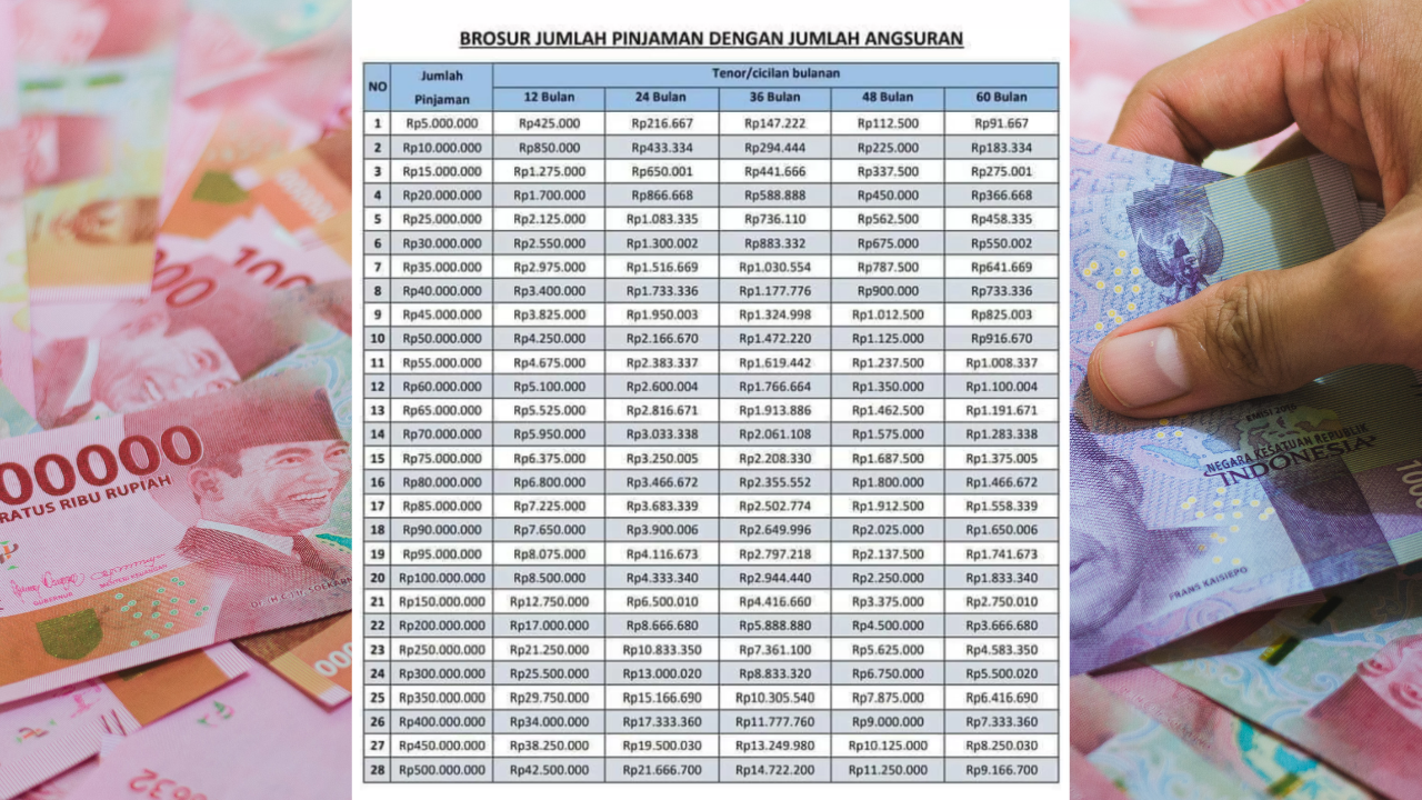 Tabel Angsuran KUR BRI 2025 Plafon Rp100 Rp500 Juta Buat Modal Usaha