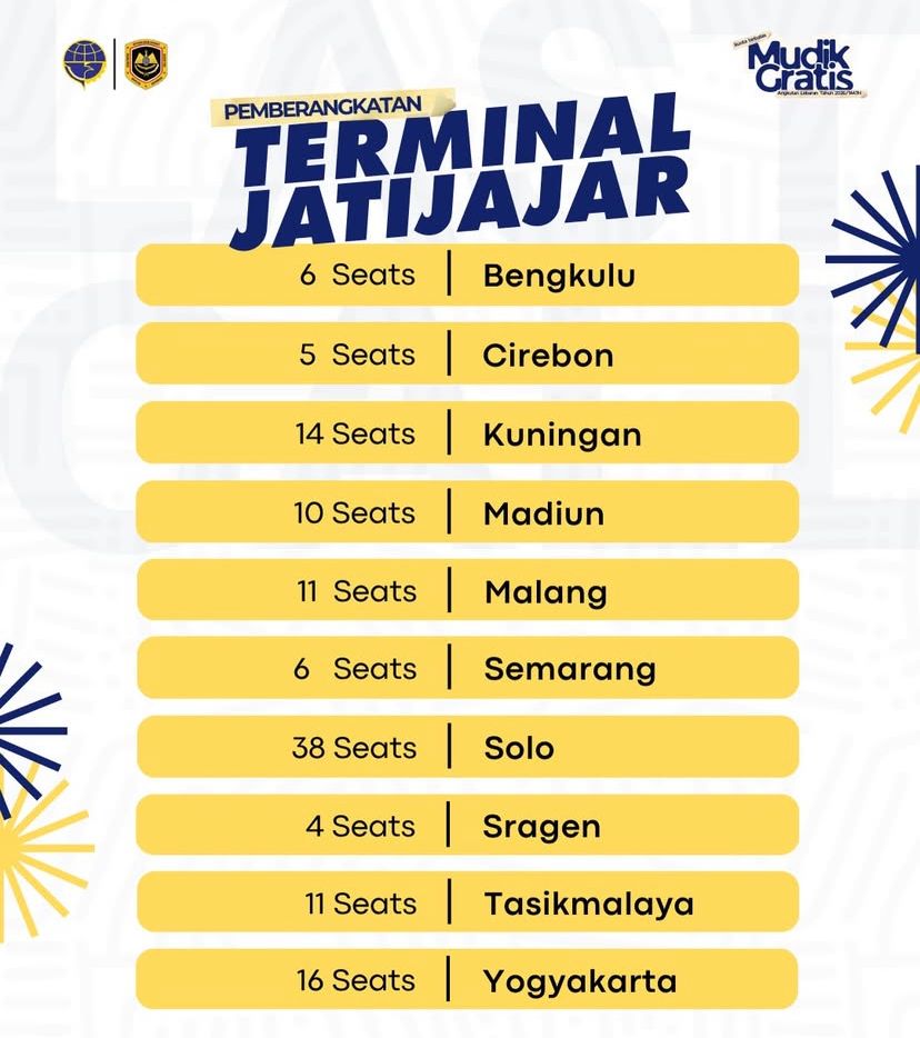 Sisa Kuota Bus Mudik Lebaran 2026 Rute Jakarta–Solo–Madiun