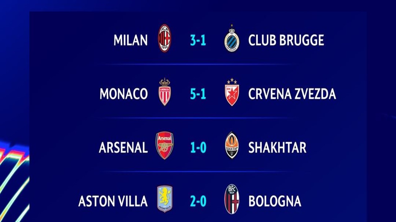 Klasemen UCL 2024/25 Hari Ini: Skuad Unai Emery Kokoh di Puncak, AC Milan Mulai Naik