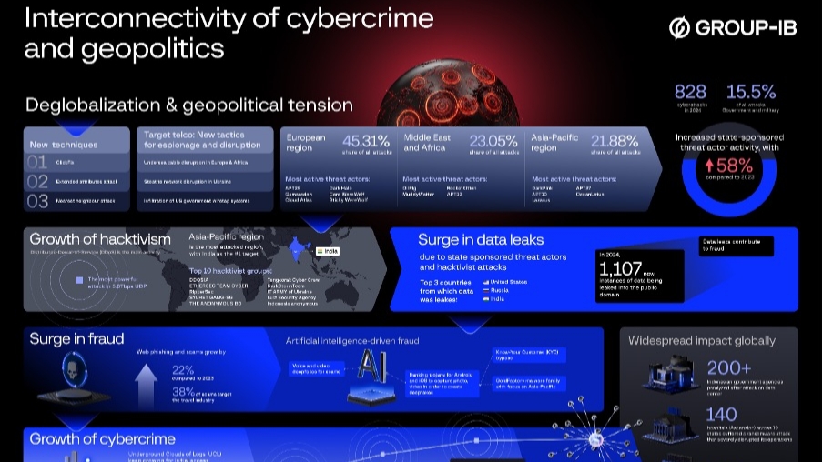 Indonesia Jadi Sasaran Tertinggi Kedua untuk Serangan Siber Canggih di Asia Pasifik, Bagaimana Menangkalnya? 