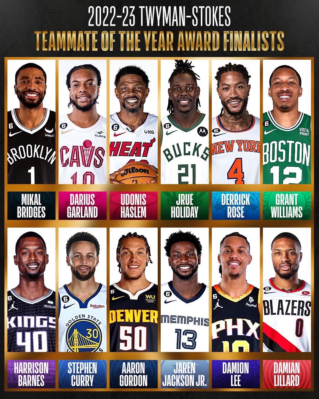 Inilah 12 Finalis Twyman-Stokes Teammate of the Year NBA, Ada Stephen Curry!