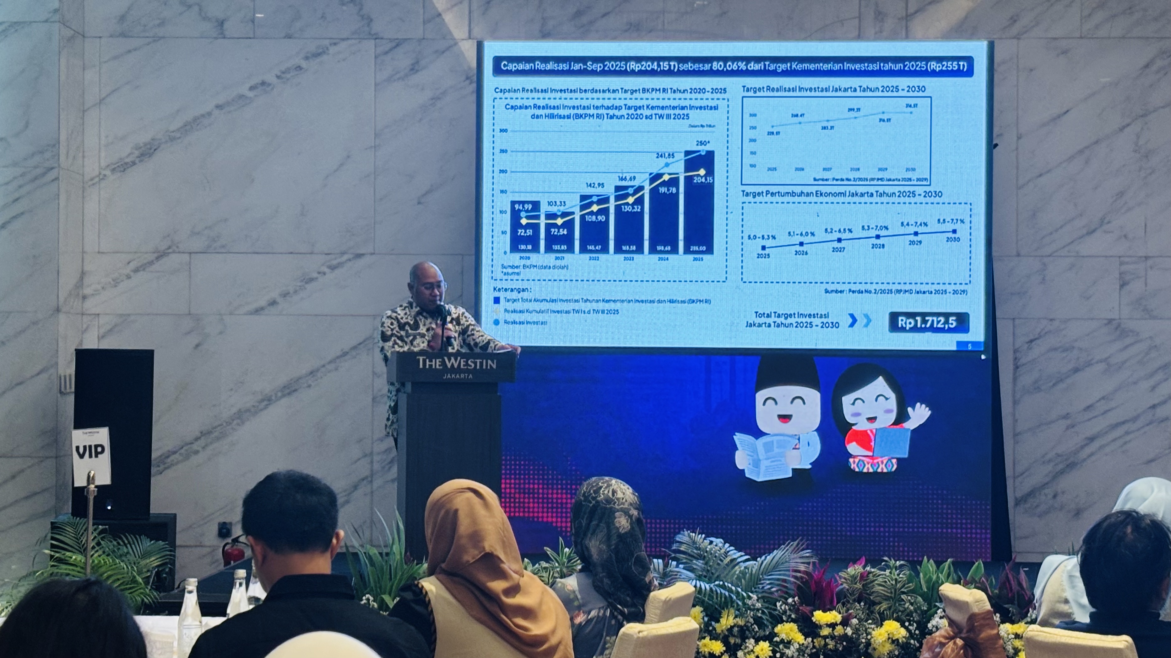 DPMPTSP DKI Catat Investasi di Jakarta Tembus Rp204,2 Triliun pada Triwulan III 2025