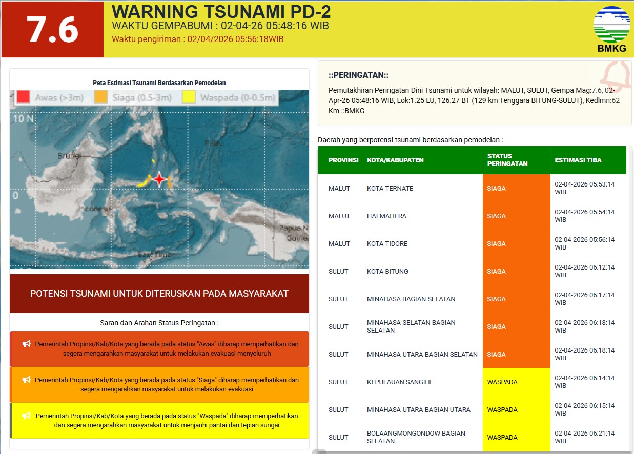 Daftar Daerah Berpotensi Tsunami  di Sulut–Malut Imbas Gempa M7,6 Guncang Bitung