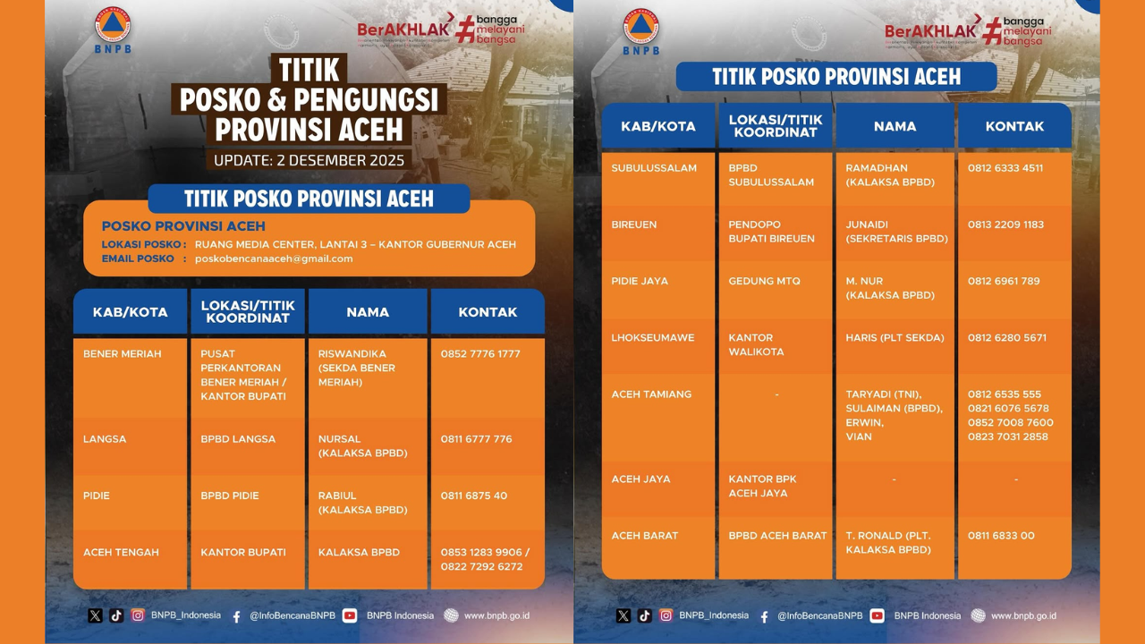 Daftar Lokasi Posko di Aceh dan Nomor Kontak yang Bisa Dihubungi