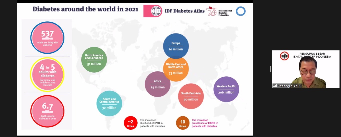 Indonesia Masuk Peringkat 5 Negara Penyumbang Diabetes Terbanyak di Dunia, Total Kasus Lebih dari 19 Juta 