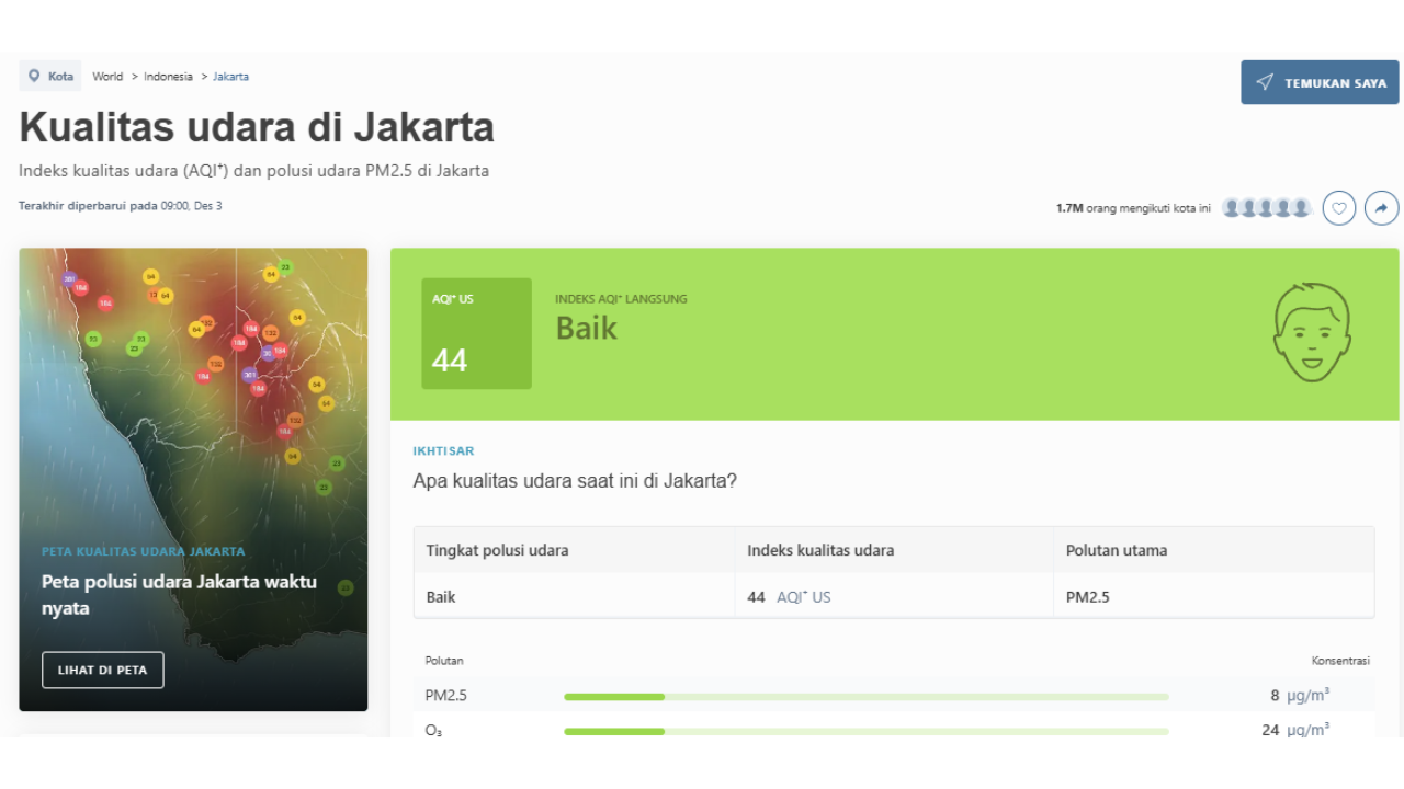 Bye-Bye Polusi! Kualitas Udara Jakarta Hari ini 3 Desember 2024 Masuk Kategori Baik