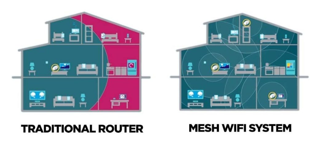 WiFi Extender VS Mesh Network: Apa Saja Perbedaannya?