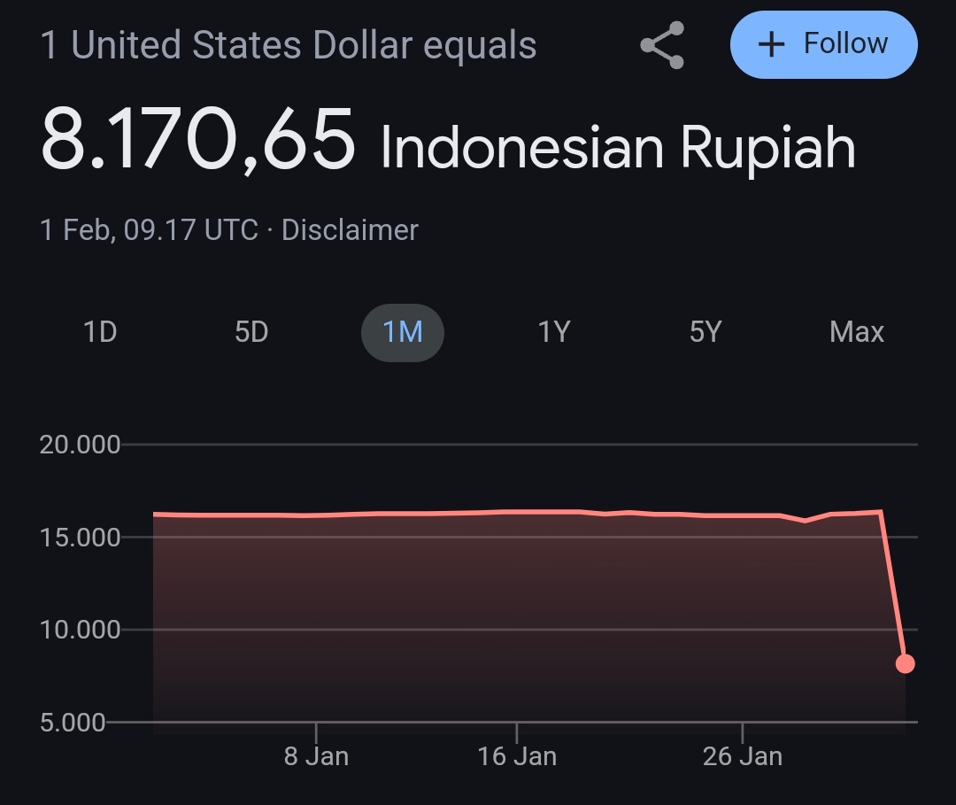 Converter Google Rupiah ke Rupiah Error, Pakar Siber Sebut Berbagai Kemungkinan Hingga Peretasan