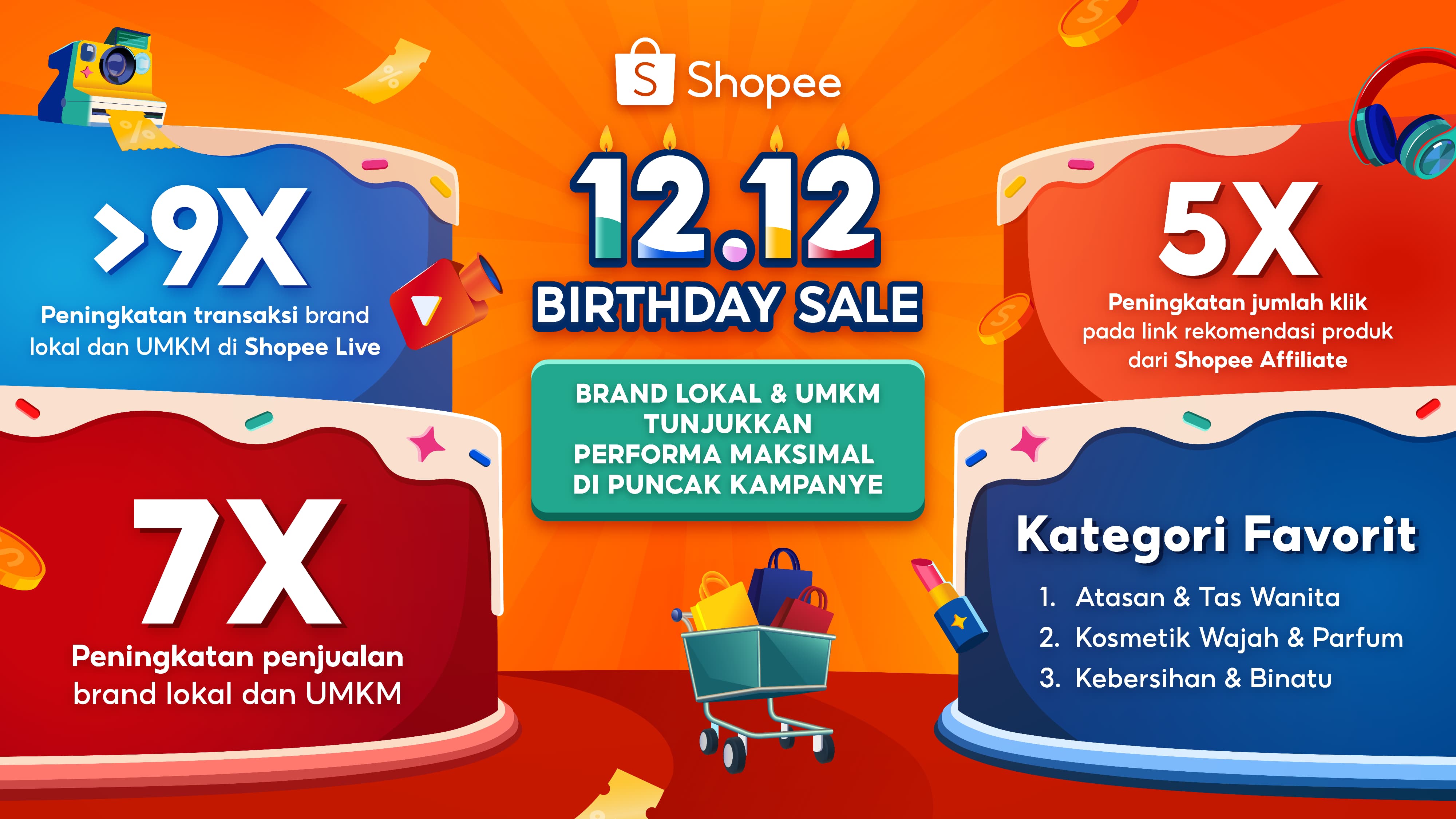 Brand Lokal & UMKM Tunjukkan Performa Maksimal di Ujung Tahun, Penjualan Meningkat Hingga 7 Kali Lipat di Puncak Kampanye 12.12 Birthday Sale 