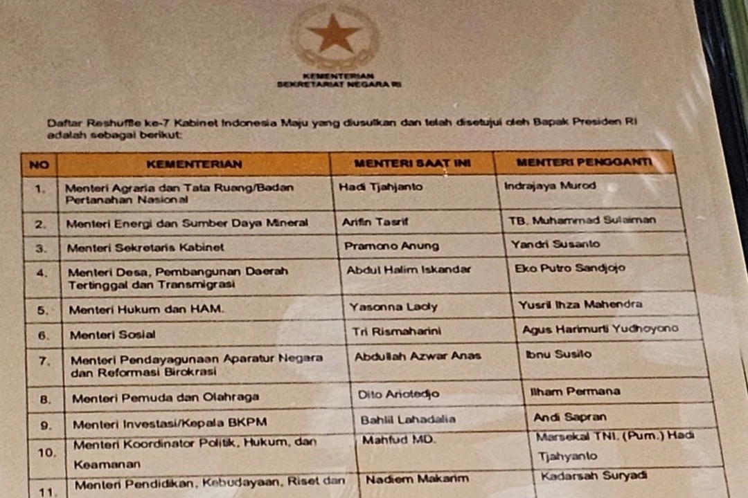 Daftar Reshuffle ke-7 Kabinet Jokowi Beredar: Mahfud MD, Pramono Anung-Tri Rismaharini Diganti