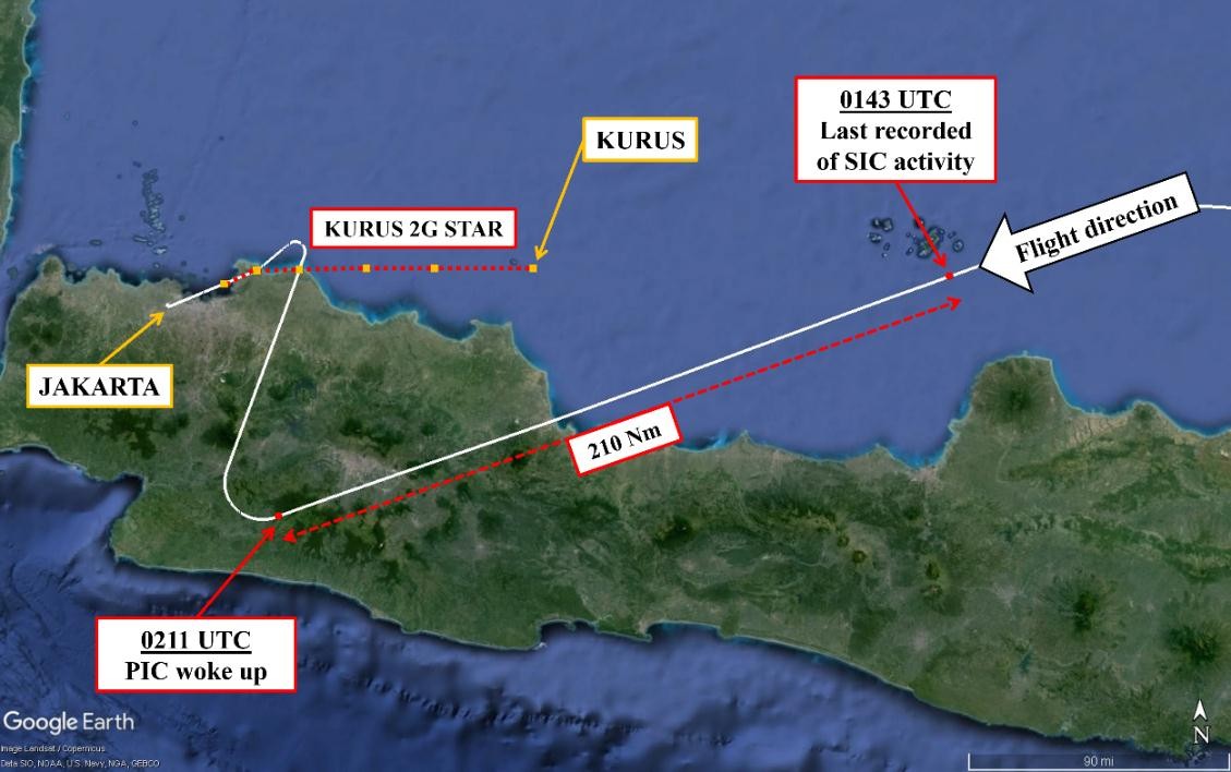 Gawat, Laporan Investigasi KNKT Menyebut Pilot dan Kopilot Batik Air Tertidur Saat Penerbangan Kendari-Jakarta 25 Januari 2024