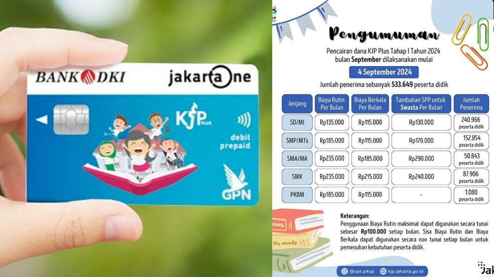 Hore! KJP Plus September 2024 Tahap 1 Telah Cair, Cek Besaran yang Diterima Siswa