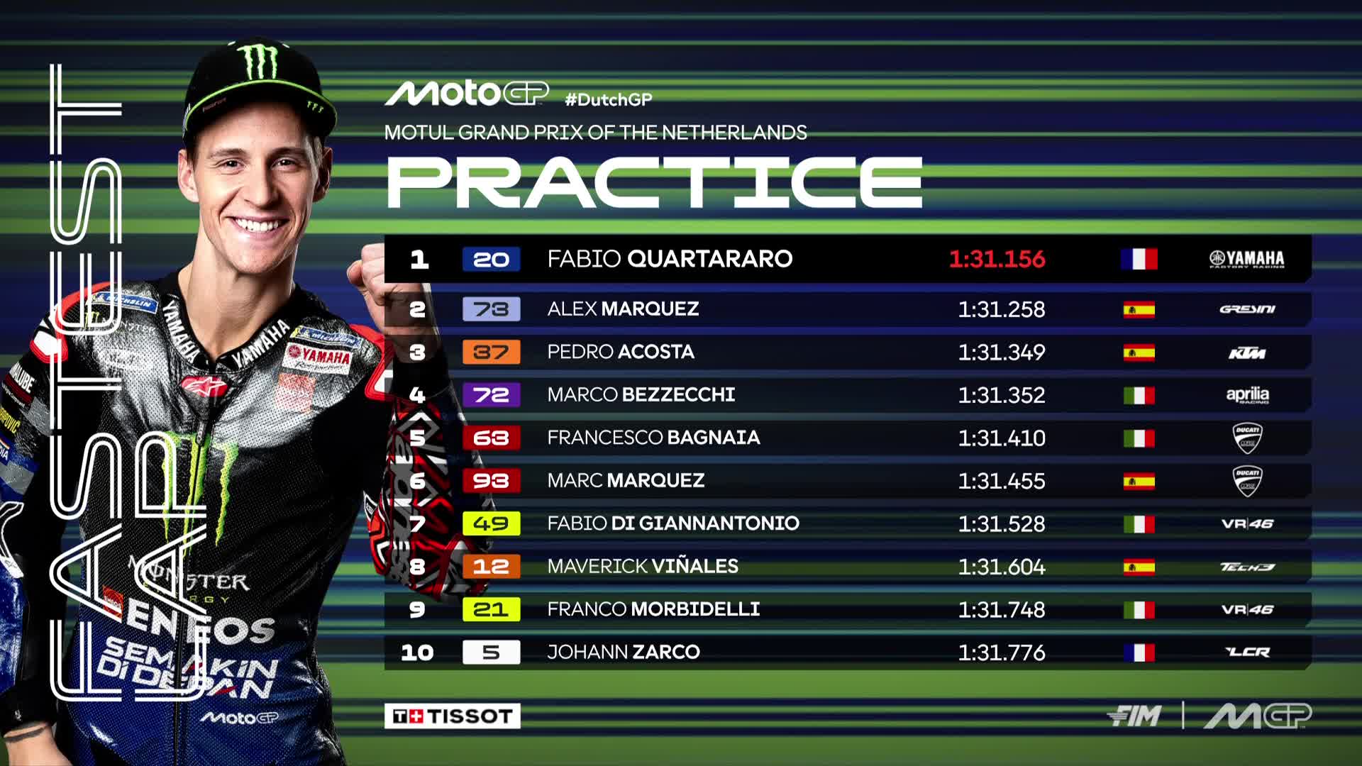 Quartararo Kalahkan Ducati dan KTM di Practice Race MotoGP Assen 2025