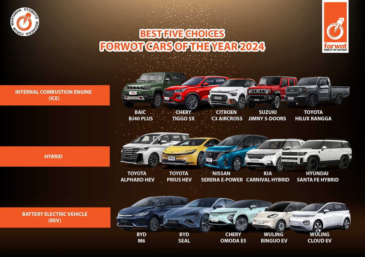 Ini Dia Nominasi 15 Mobil dan 10 Motor Favorit 2024 versi Forwot