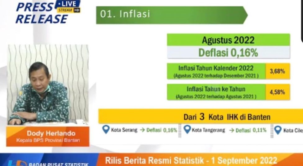 Banten Kini Deflasi Setelah 7 Bulan Mengalami Inflasi
