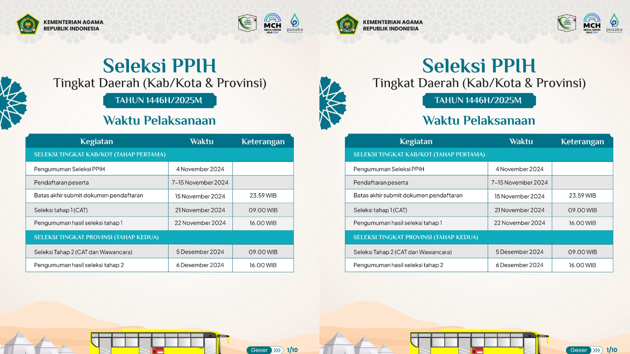 Syarat Daftar Petugas Haji 2025 Tingkat Daerah dan Jadwal Lengkapnya 