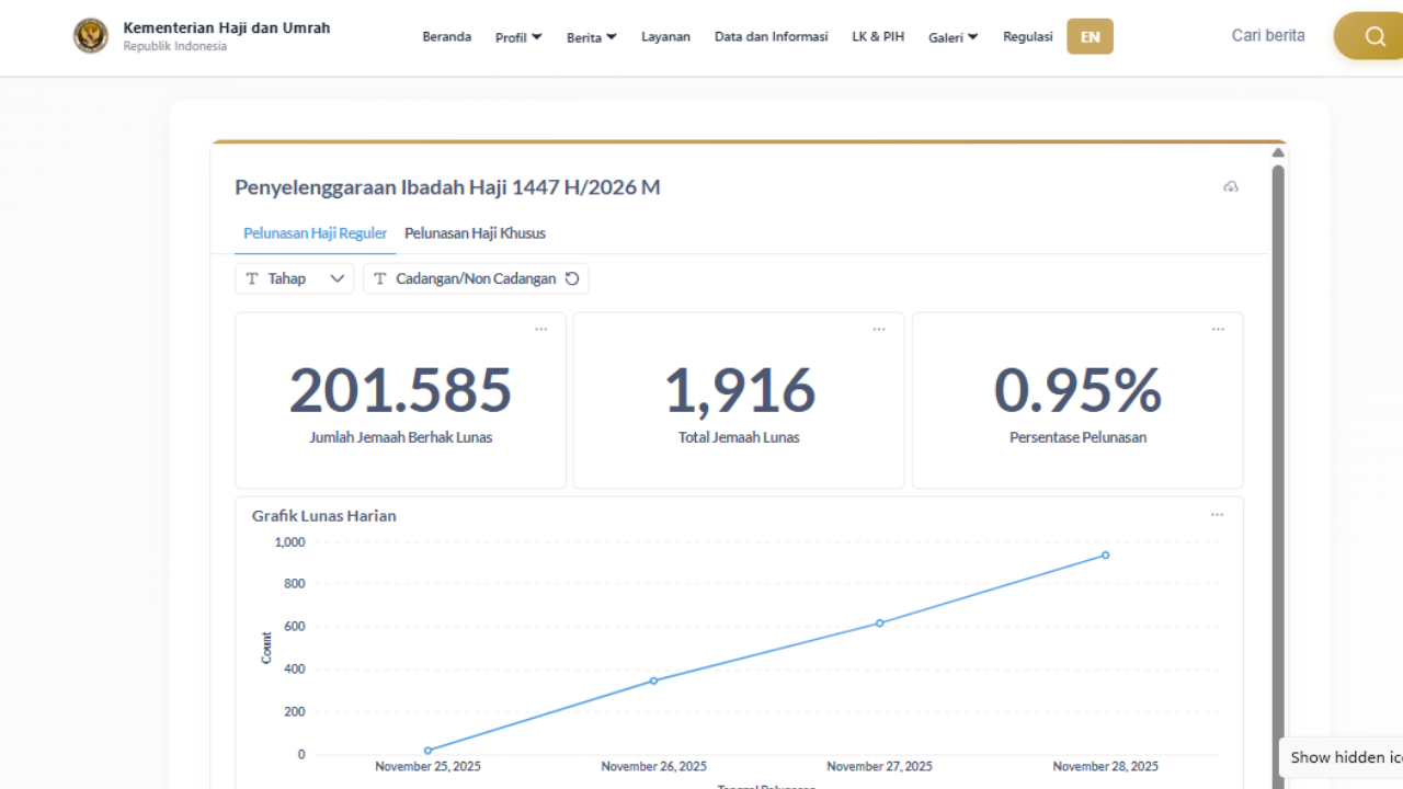 Link Pantau Progres Pelunasan Haji 2026 hingga Estimasi Keberangkatan secara Real Time, Cek di Sini!