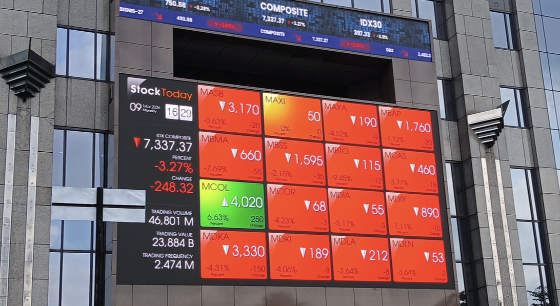 Pasar Saham Belum Stabil, Pemerintah Diimbau Tak Asal Bunyi Soal MSCI
