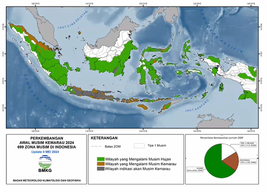 19 Persen Wilayah Indonesia Masuk Musim Kemarau, Sejumlah Wilayah Ini Berpotensi Alami Kekeringan