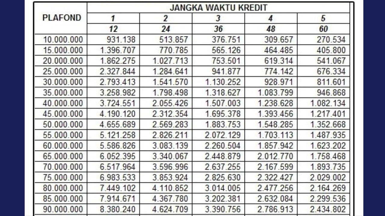 Tabel Pinjaman KUR Mandiri Februari 2025 untuk Modal UMKM, Plafon Mulai Rp5 Juta Lengkap Cicilan!