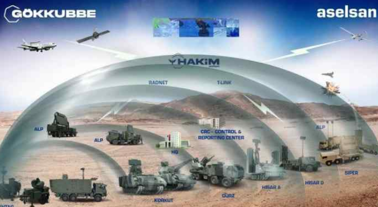 Turki Aktifkan Proyek Steel Dome, Sistem Pertahanan Udara Baru Penantang Iron Dome Israel