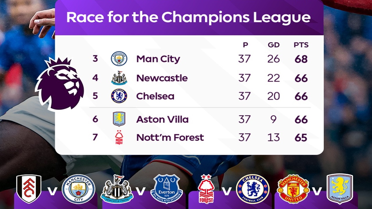 Jadwal dan Link Live Streaming Liga Inggris Pekan Terakhir: Perebutan Tempat UCL Panas!