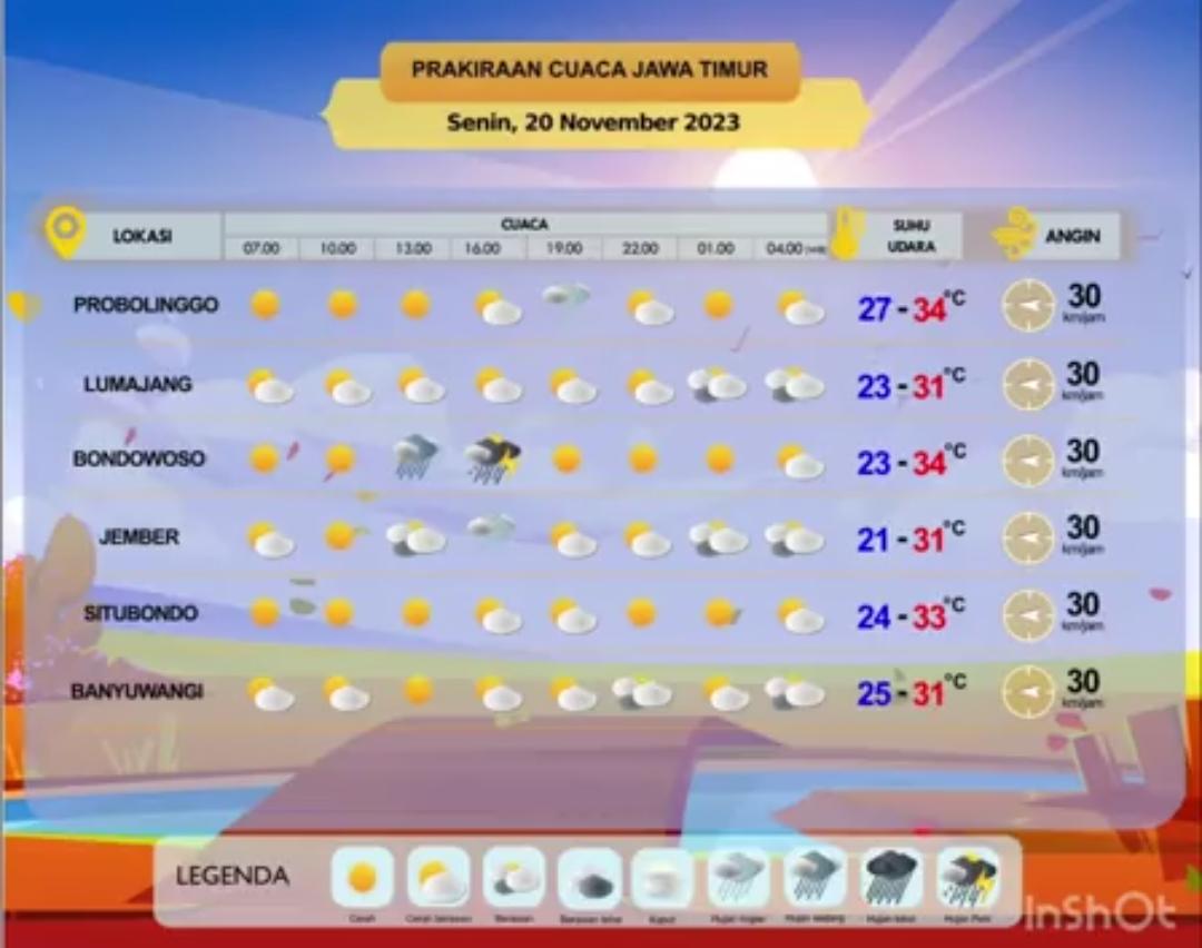 Cuaca Jawa Timur 20 November 2023: Bervariasi dari Terik, Gerimis, hingga Hujan Petir