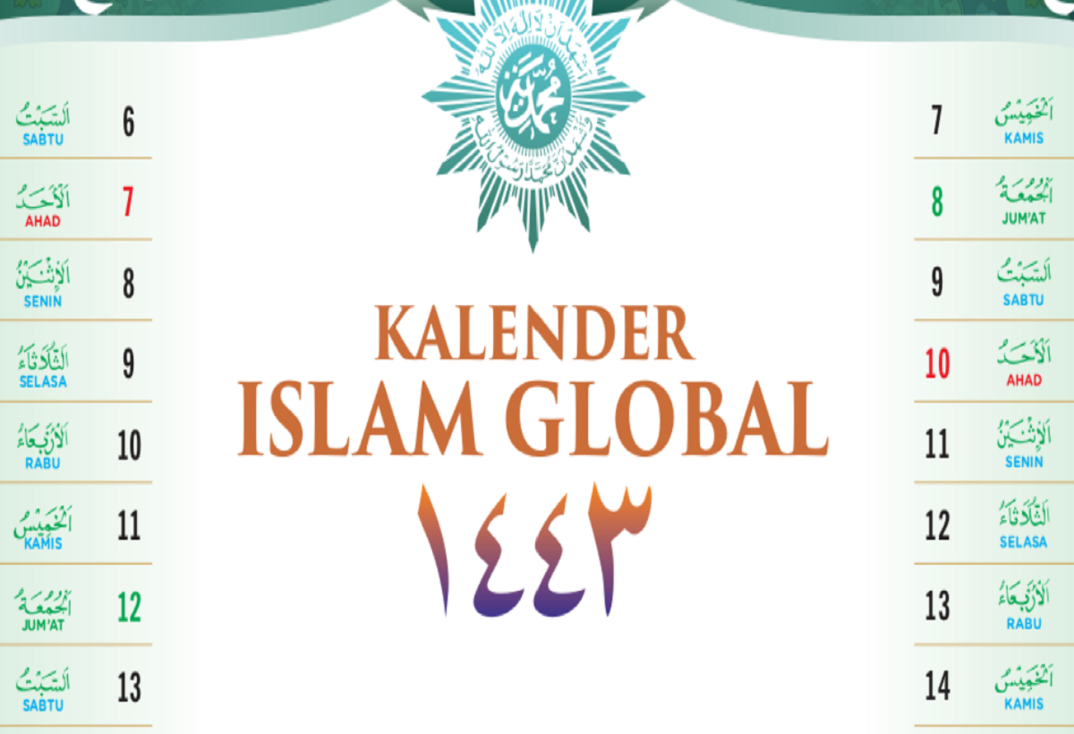 Muhammadiyah Ungkap Manfaat Kalender Hijriyah Global Tunggal yang Sudah Dikembangkan Bagi Umat Islam