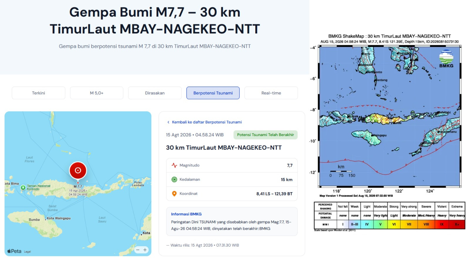 Pakar ITS Tekankan Kewaspadaan Gempa Susulan di NTT