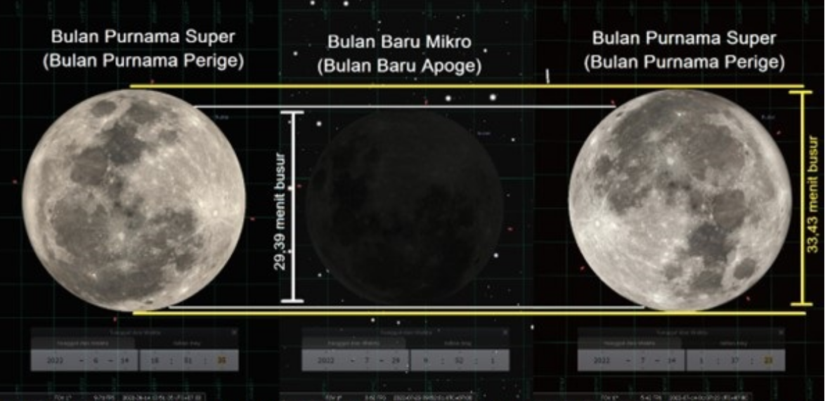 Mulai 14 Juni Hingga 14 Juli Ada 3 Fenomena Langka, Full Buck Supermoon dan Purnama Stroberi