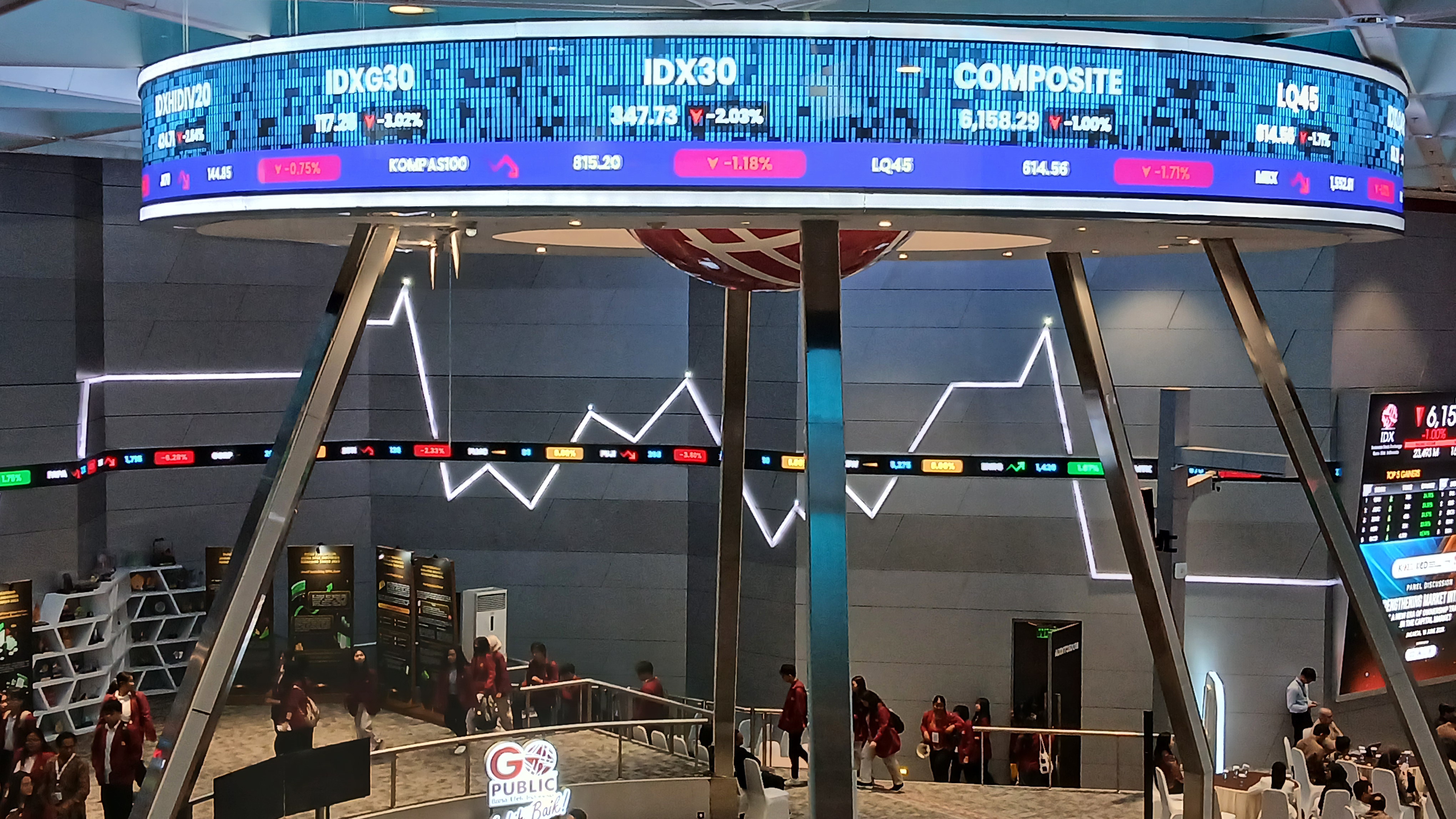 Pasar Masih Dibayangi MSCI, IHSG Merosot Turun di Penutupan Sesi I