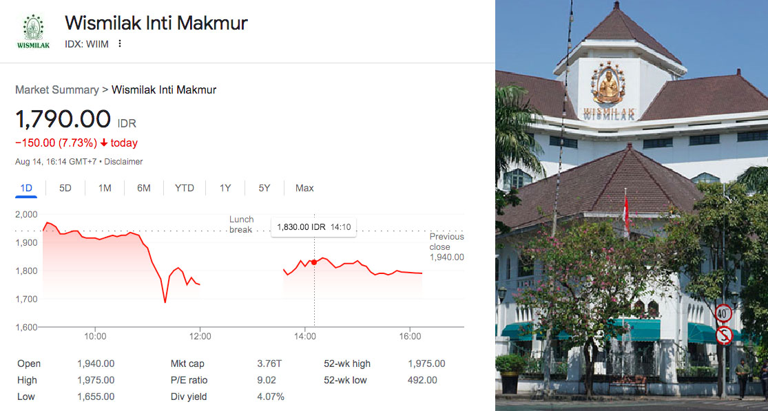 Grha Wismilak Disita Polisi, Sahamnya Langsung Anjlok