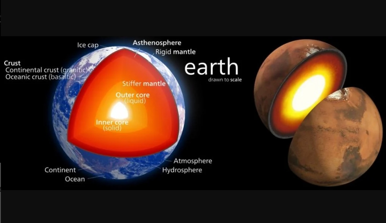 Studi Ungkap Bumi dan Mars Terbentuk dari Jalur Berbeda