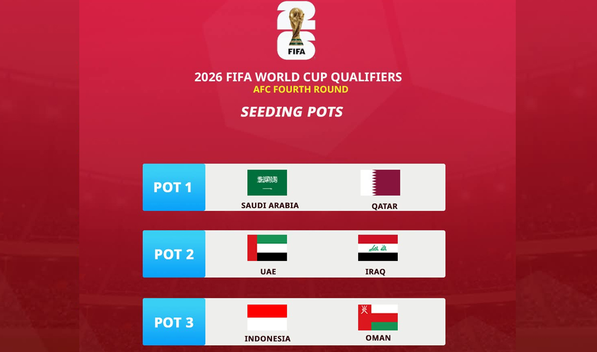Siasat Licik Arab dan Qatar Tercium: AFC Dikecam Dunia, FIFA Jamin Posisi Indonesia