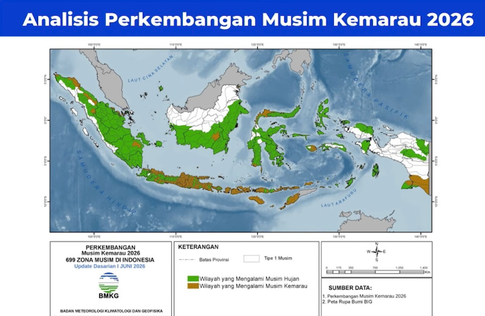 BMKG Soroti Cuaca 2026: Kemarau Meluas, Risiko Hujan Lebat Masih Ada