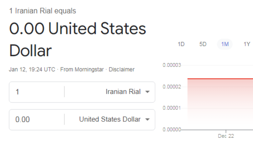 Mata Uang Iran Rontok Nol Besar, Titik Terendah Sepanjang Sejarah
