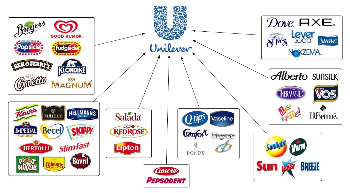 Saham Unilever Hari ini Dibuka Positif, Ingin Pisahkan Bisnis Es Krim