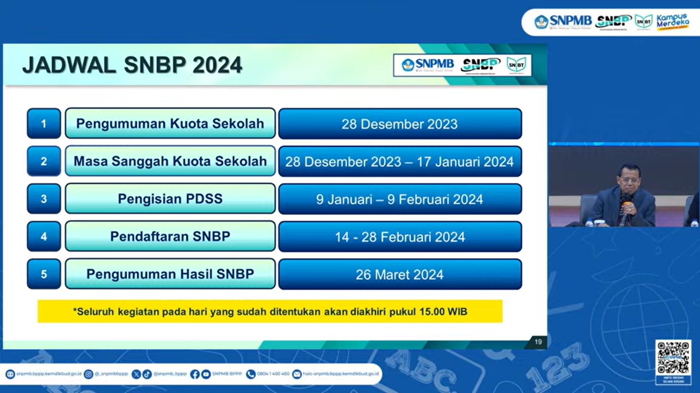 Lusa Pengumuman SNBP 2024, Jika Tak Lolos Apa Boleh Daftar UTBK SNBT dan Jalur Mandiri?