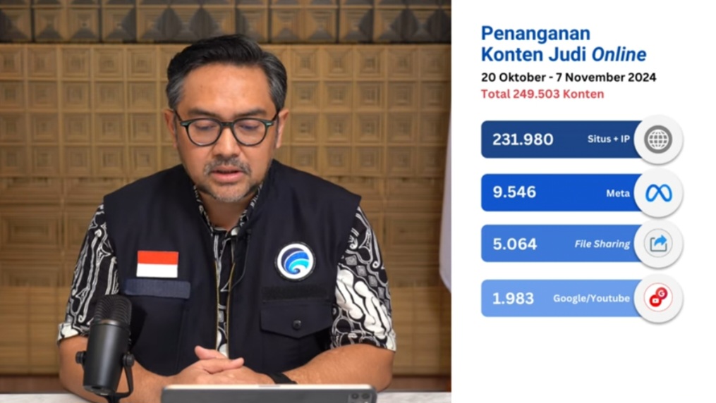 Kemkomdigi Blokir Akun dan Hapus 8.086 Konten Judi Online