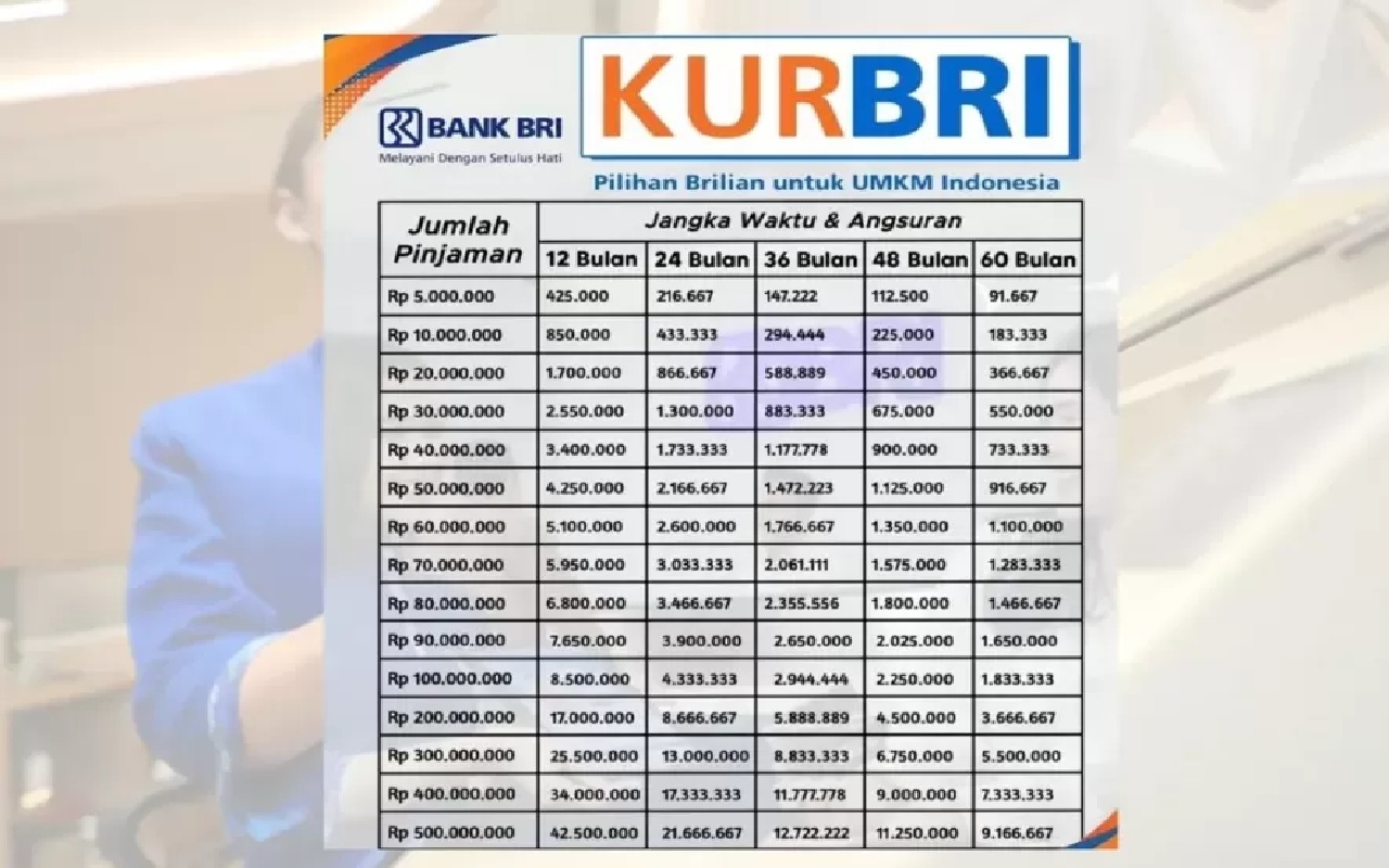 Simulasi Tabel KUR BRI 2026 Pinjaman hingga Rp100 Juta, Cara Ajukan Modal Usaha Cepat tanpa Jaminan!