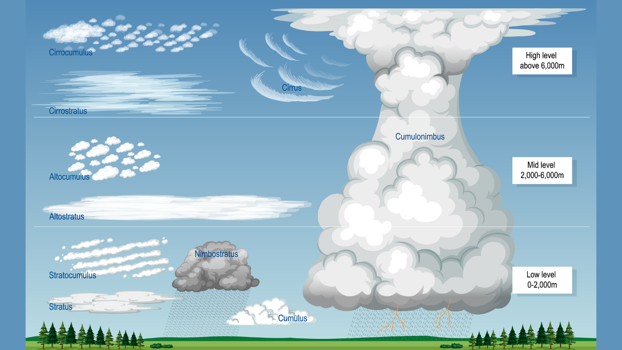 Mengenal Ciri-Ciri Fenomena Awan Cumulonimbus, Biasa Muncul Jelang Musim Pancaroba