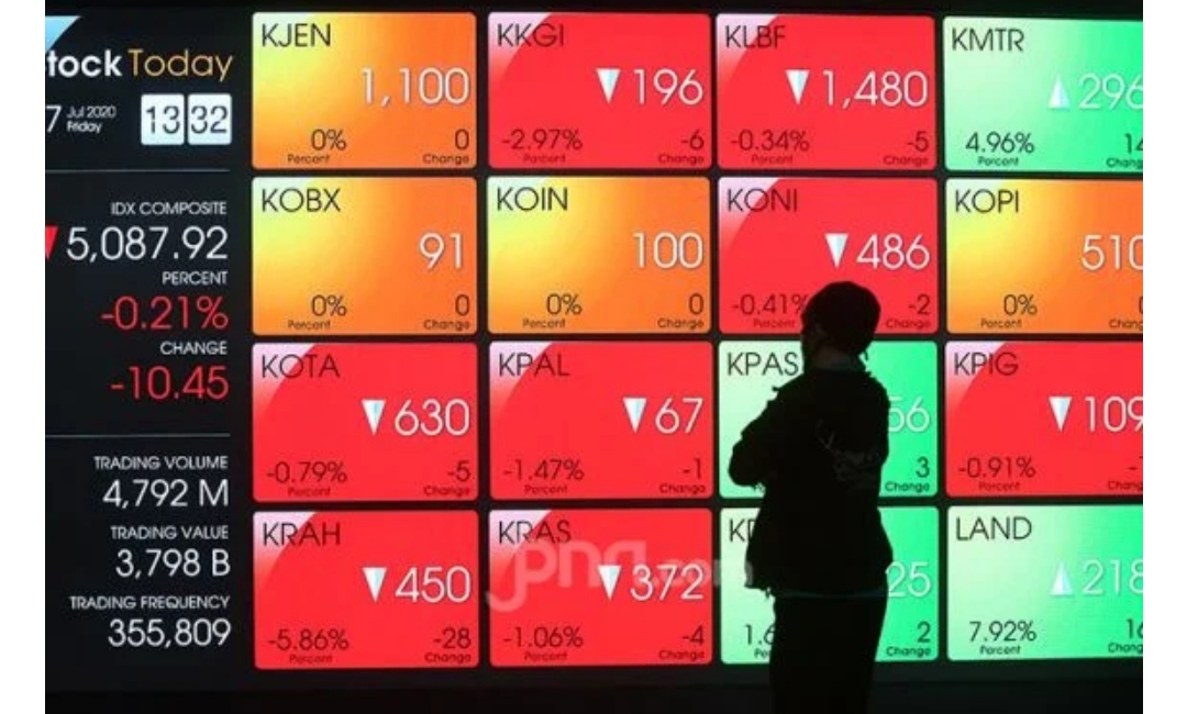 Saham Asia Berdarah! Tarif Trump Picu Pembantaian di Lantai Bursa