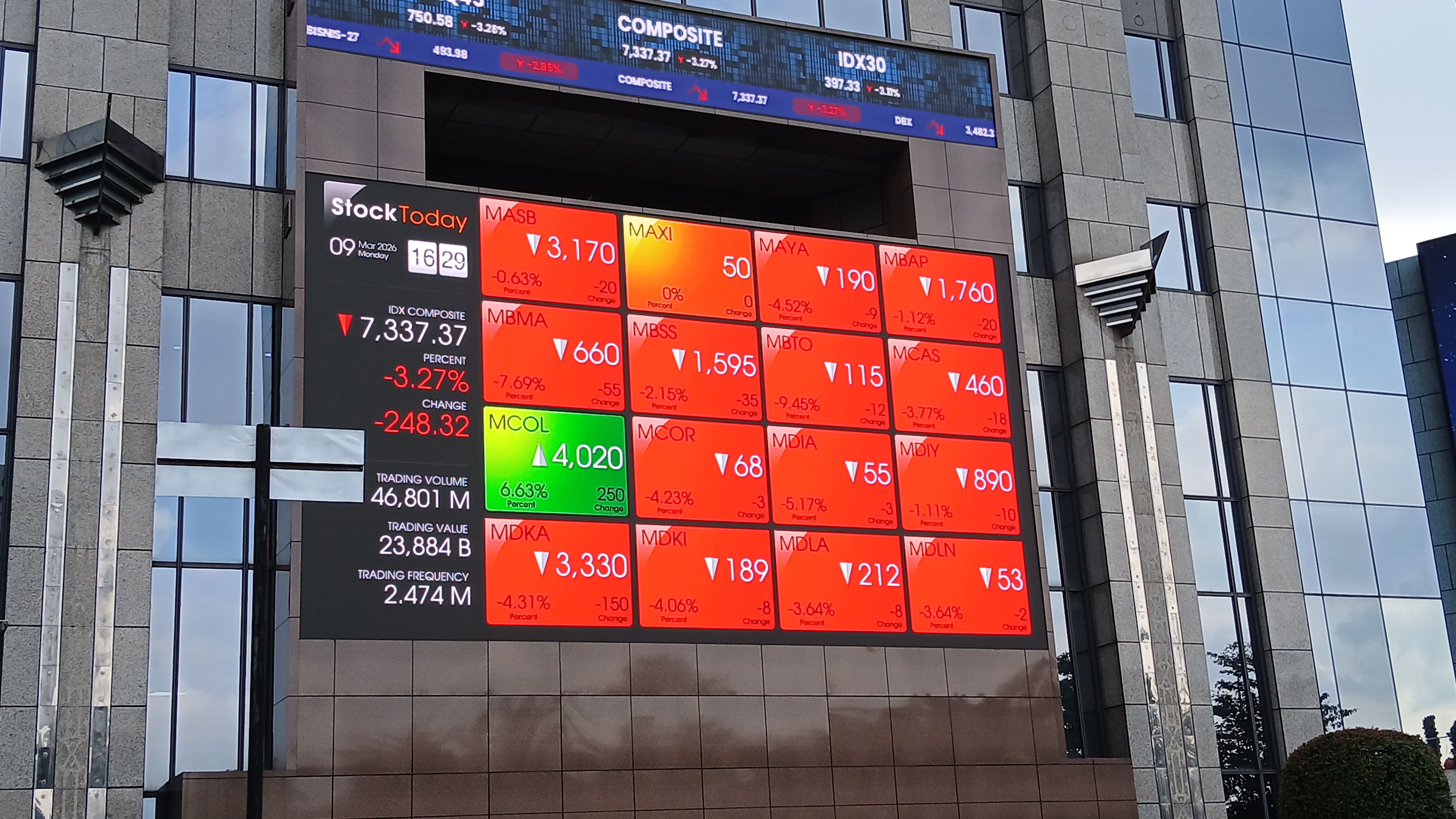 IHSG Hari Ini Diprediksi Melemah, Berikut Analisa 4 Saham