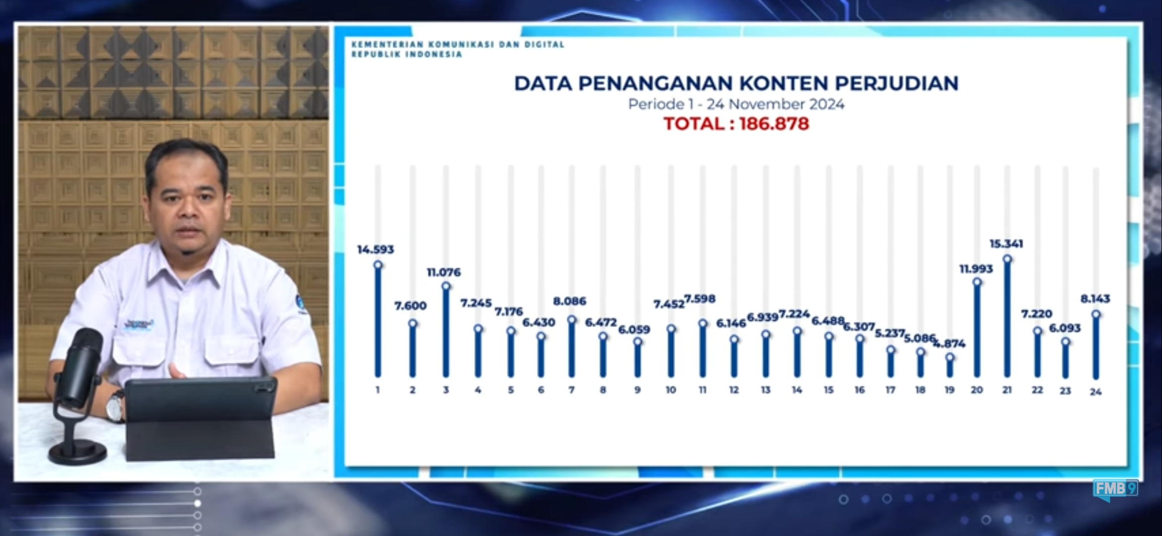 Kemkomdigi Blokir 21.456 Konten Judi Online, Ajak Masyarakat Turut Melaporkan 