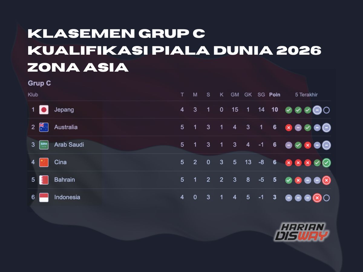 Hasil Imbang Australia vs Arab Saudi Buka Peluang Indonesia, Klasemen Grup C Makin Seru