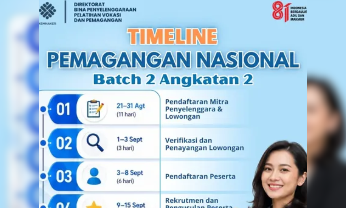 Seleksi Magang Nasional 2026 Batch 2 Kemnaker Siap Buka Pendaftaran 3-8 September, Ini Dia Syaratnya