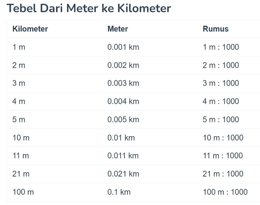 2 51 Meter Berapa Cm