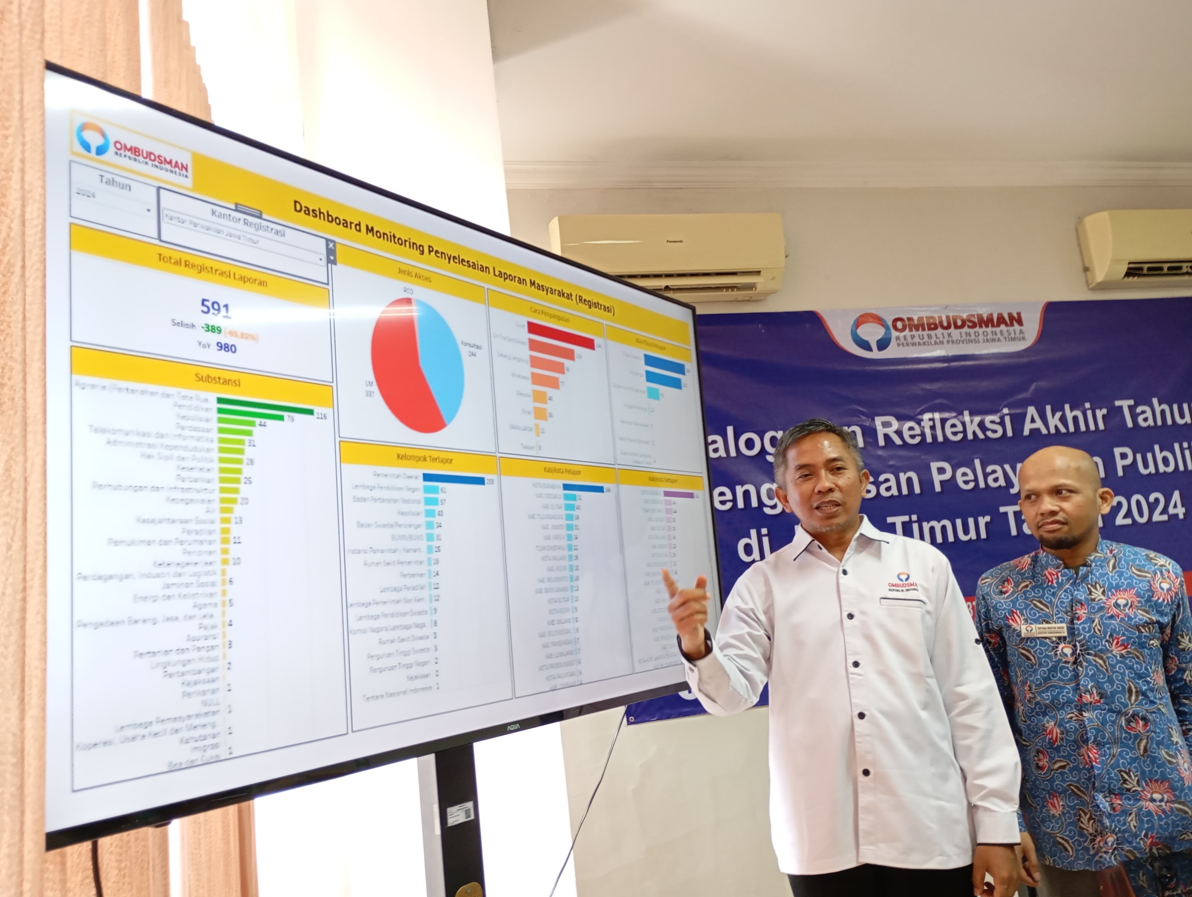 Laporan Pelayanan Masyarakat ke Ombudsman 2024 Menurun