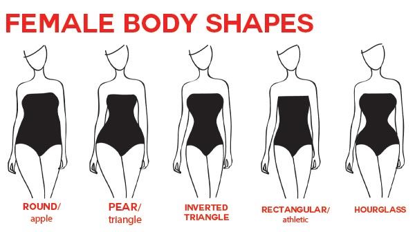 Kenali Bentuk Tubuhmu: Panduan Mudah Menentukan Body Shape Dengan Kalkulator Online 