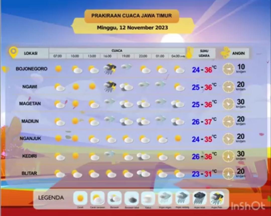 Cuaca Jawa Timur 12 November 2023: Cerah Terik Hingga Hujan Petir